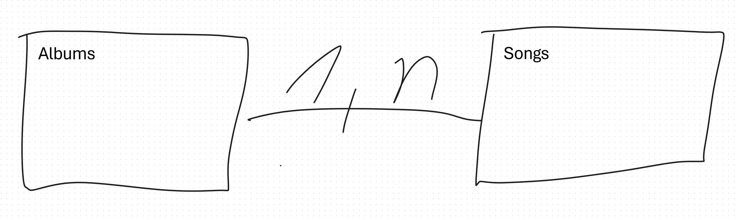 Microsoft Planner - Der Aufgabenplan für das M365 Ticketsystem