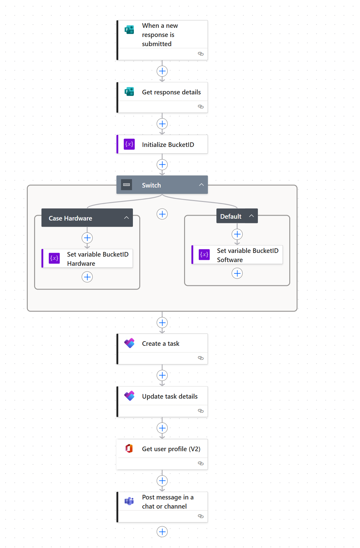 Microsoft Power Automate - Der erste Flow für das M365 Ticketsystem