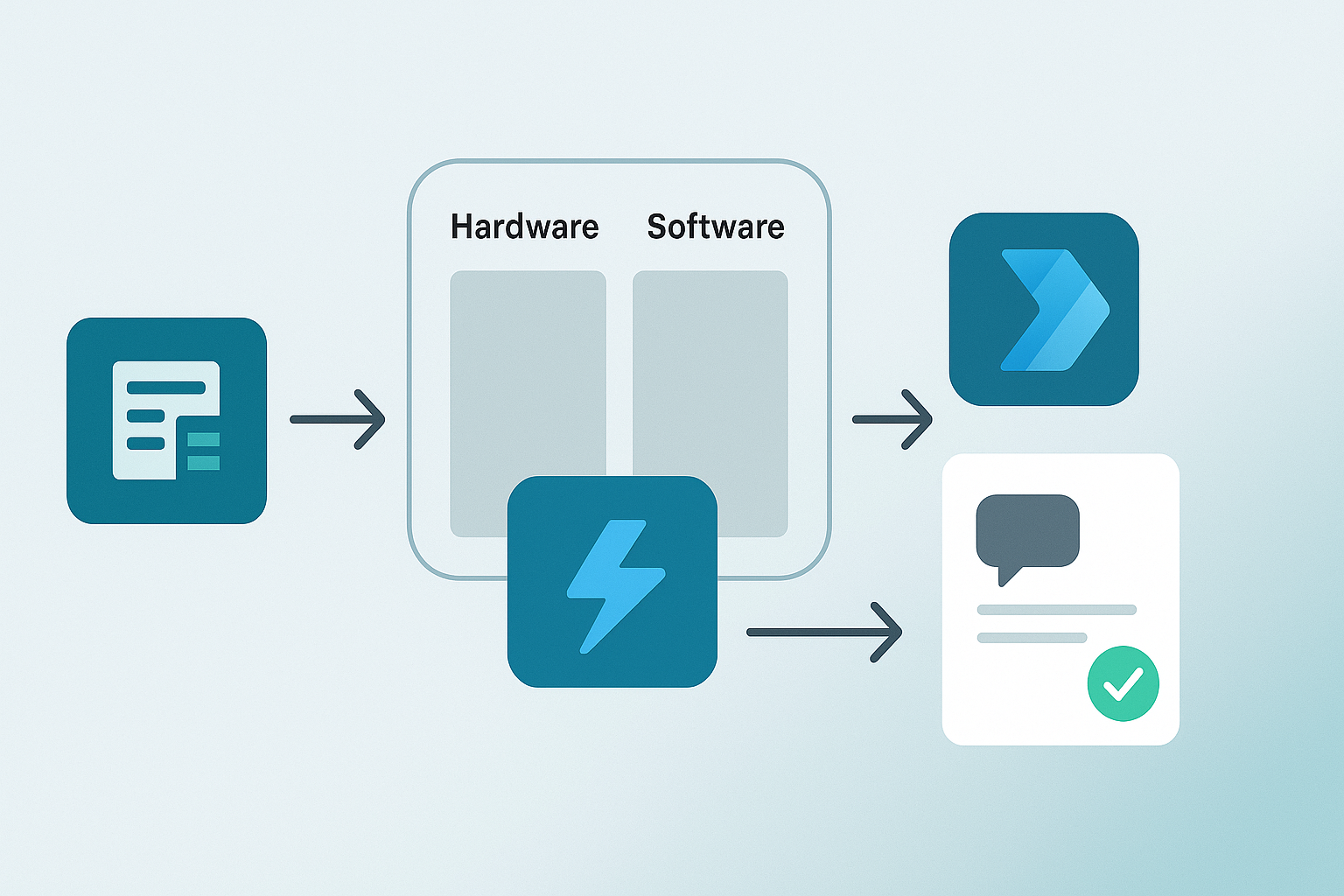 Ticketsystem mit Microsoft 365 und Power Automate selbst erstellen.