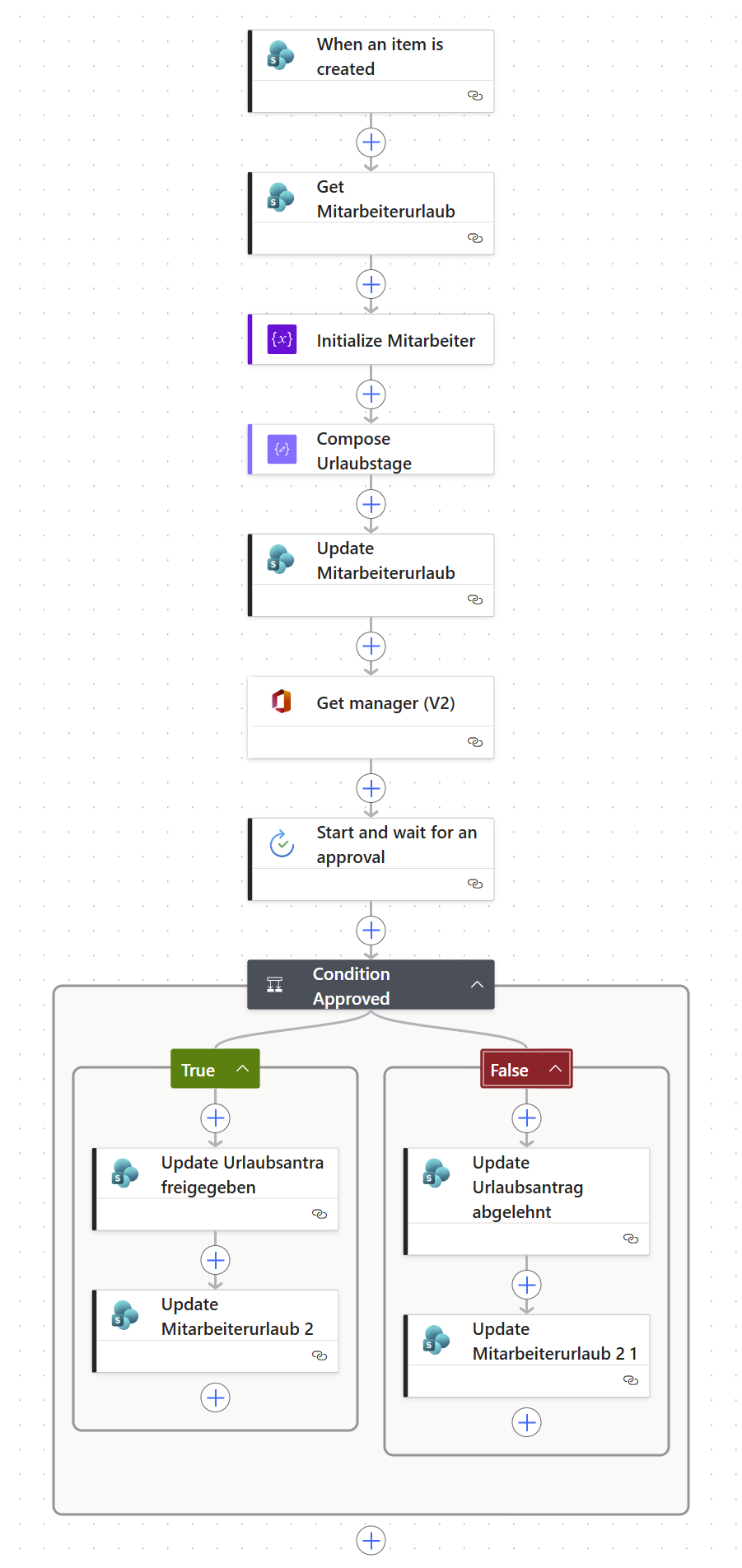 Flow zur Urlaubsfreigabe